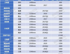 发光材料公司的行业关系：构建产业生态的关键纽带