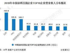 发光材料行业竞争格局：市场现状与发展趋势